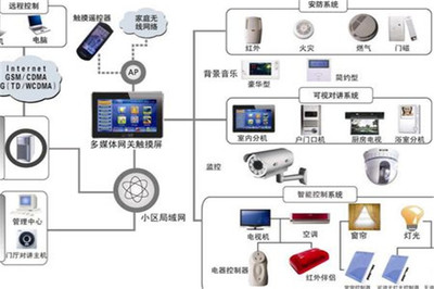 Vihome智能家居 以創(chuàng)新通訊技術(shù)構(gòu)筑無(wú)縫智慧生活