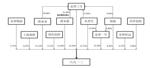 重慶創(chuàng)業(yè)，四川上市 六九一二的通訊技術(shù)之路